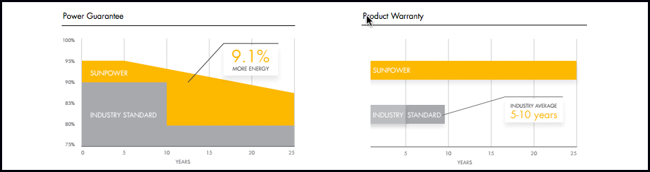 Solar Warranty